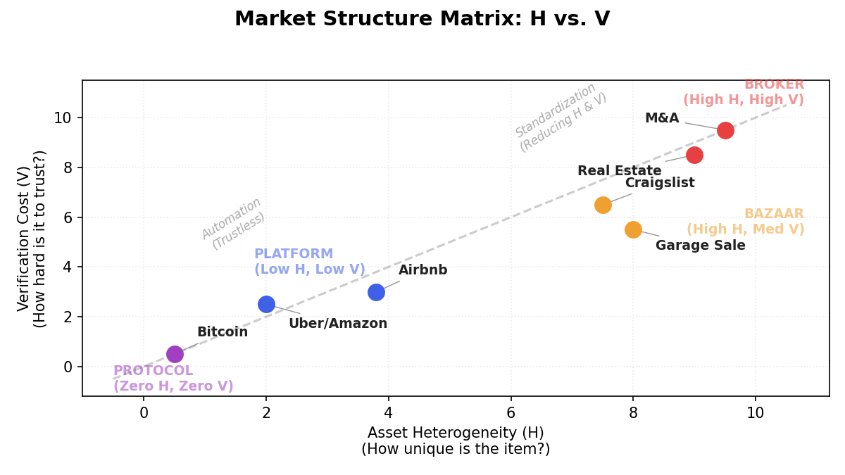 Market Structure Matrix: H vs. V